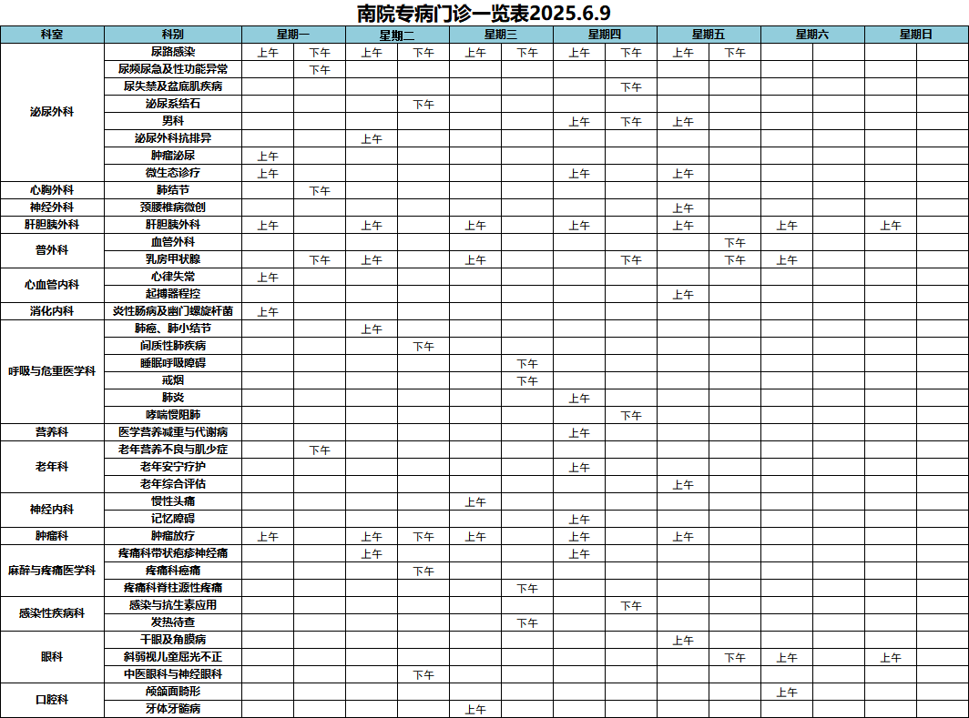 2.南院专病门诊一览表2025.6.9.png
